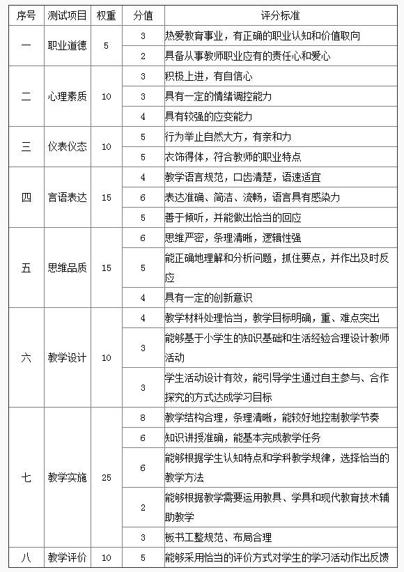 教师教资证面试评分标准